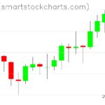 Zcash charts on April 16, 2023