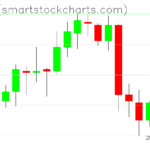 Zcash charts on April 23, 2023