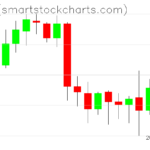 Zcash charts on April 28, 2023