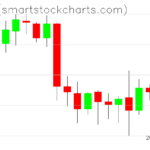 Zcash charts on April 29, 2023