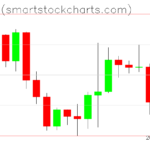 Bitcoin charts on May 02, 2023