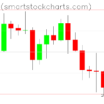 Bitcoin charts on May 12, 2023