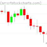 Bitcoin charts on May 14, 2023