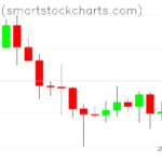 Bitcoin charts on May 20, 2023