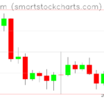 Ethereum charts on May 03, 2023