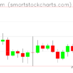 Ethereum charts on May 05, 2023