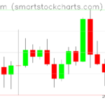 Ethereum charts on May 09, 2023