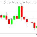 Ethereum charts on May 13, 2023