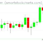 Ethereum charts on May 30, 2023