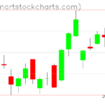 GLD charts on May 11, 2023