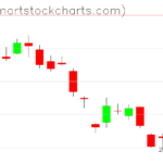 GLD charts on May 30, 2023