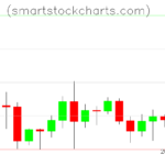 Litecoin charts on May 05, 2023