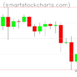 Litecoin charts on May 10, 2023