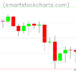 Litecoin charts on May 13, 2023