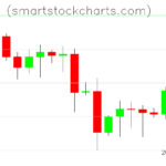 Litecoin charts on May 15, 2023