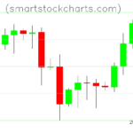 Litecoin charts on May 17, 2023