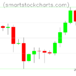 Litecoin charts on May 19, 2023