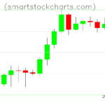 Litecoin charts on May 24, 2023