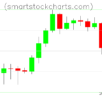 Litecoin charts on May 25, 2023