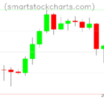 Litecoin charts on May 26, 2023