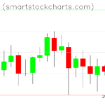 Monero charts on May 14, 2023