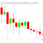 Monero charts on May 21, 2023