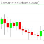 Monero charts on May 24, 2023