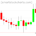 Monero charts on May 30, 2023