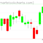 QQQ charts on May 01, 2023