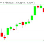 QQQ charts on May 24, 2023