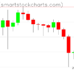 Ripple charts on May 10, 2023