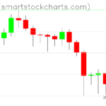 Ripple charts on May 12, 2023