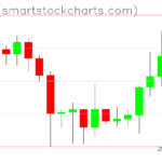 Ripple charts on May 19, 2023