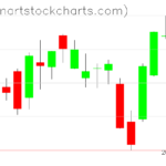 SPY charts on May 02, 2023