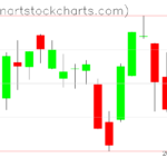 SPY charts on May 04, 2023