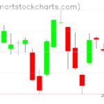 SPY charts on May 10, 2023