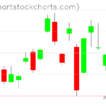 TLT charts on May 08, 2023