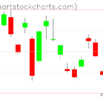 TLT charts on May 16, 2023