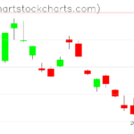 TLT charts on May 23, 2023