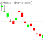 TLT charts on May 24, 2023