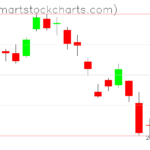 USO charts on April 28, 2023