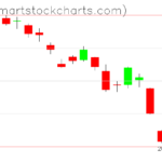 USO charts on May 04, 2023