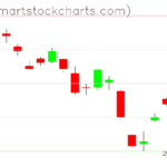 USO charts on May 09, 2023