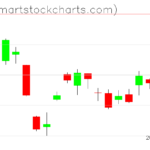 USO charts on May 19, 2023