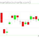 USO charts on May 23, 2023