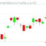 USO charts on May 24, 2023