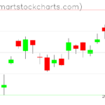 USO charts on May 25, 2023