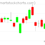 UUP charts on May 09, 2023