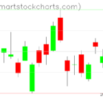 UUP charts on May 11, 2023