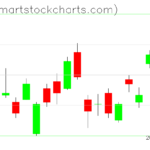 UUP charts on May 12, 2023